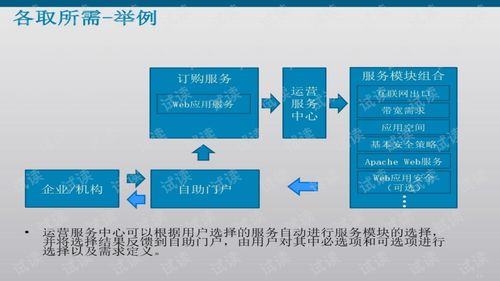 智慧城市技术服务方案
