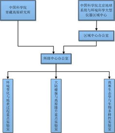 公共技术服务中心 驱动科技创新的技术服务引擎